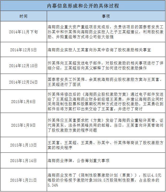 海翔藥業(yè)最新公告,海翔藥業(yè)最新公告，邁向未來(lái)的重要里程碑