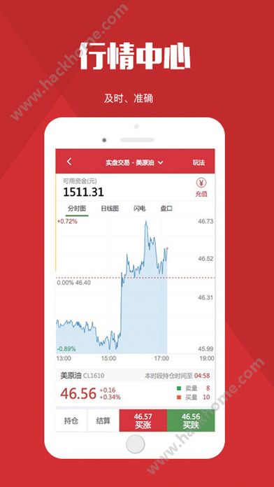 原油期貨實時行情軟件，決勝金融市場的投資脈搏掌控工具????