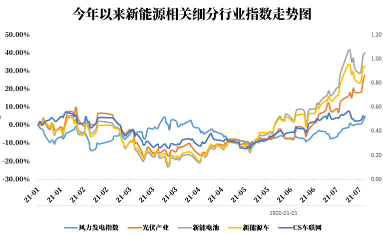 新能源股票最新動態(tài)，行業(yè)趨勢、前景展望與最新發(fā)展分析