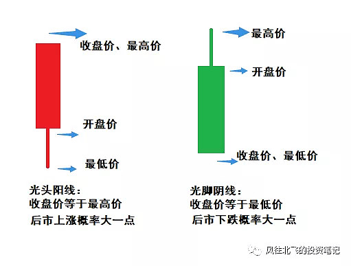 揭秘股票交易技巧，掌握買(mǎi)賣(mài)點(diǎn)及股市交易三大要點(diǎn)解析