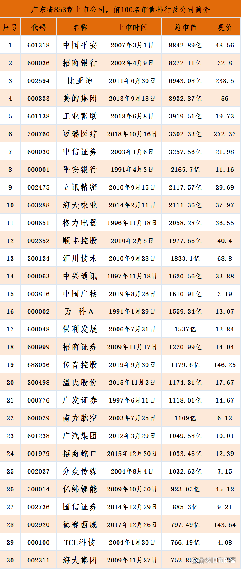 基因公司上市公司，引領(lǐng)生物科技新時(shí)代的先鋒企業(yè)
