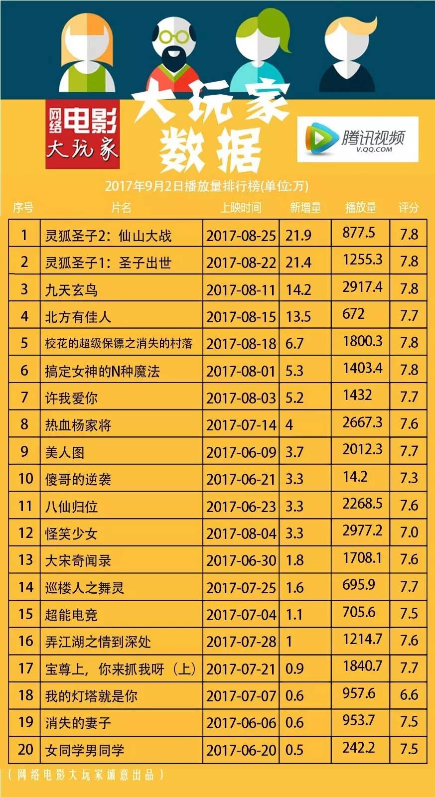 最新網(wǎng)絡(luò)播放量排行榜，影視與音樂的熱度風(fēng)暴來(lái)襲！