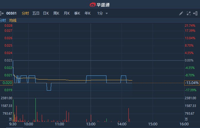 辦公設(shè)備耗材銷售 第225頁