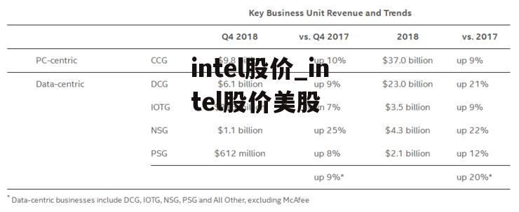 Intel股票之旅，與自然美景同行，探尋內心的寧靜與平和