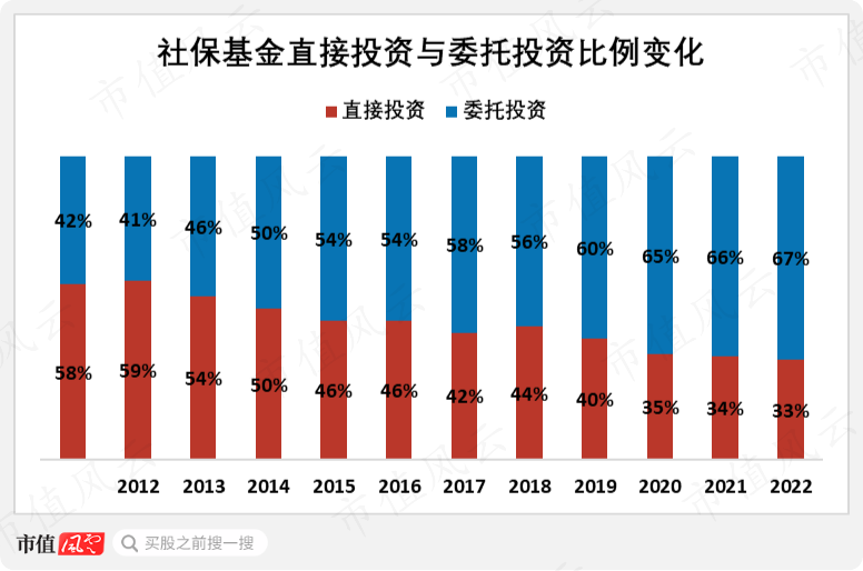 社保最新投資組合，穩(wěn)健前行，實施多元化投資戰(zhàn)略