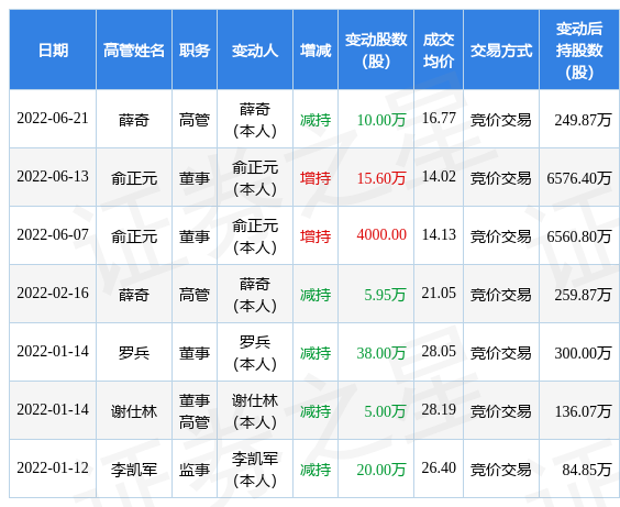 長(zhǎng)纜科技最新動(dòng)態(tài)，變化中的學(xué)習(xí)之旅，自信與成就感的源泉揭秘