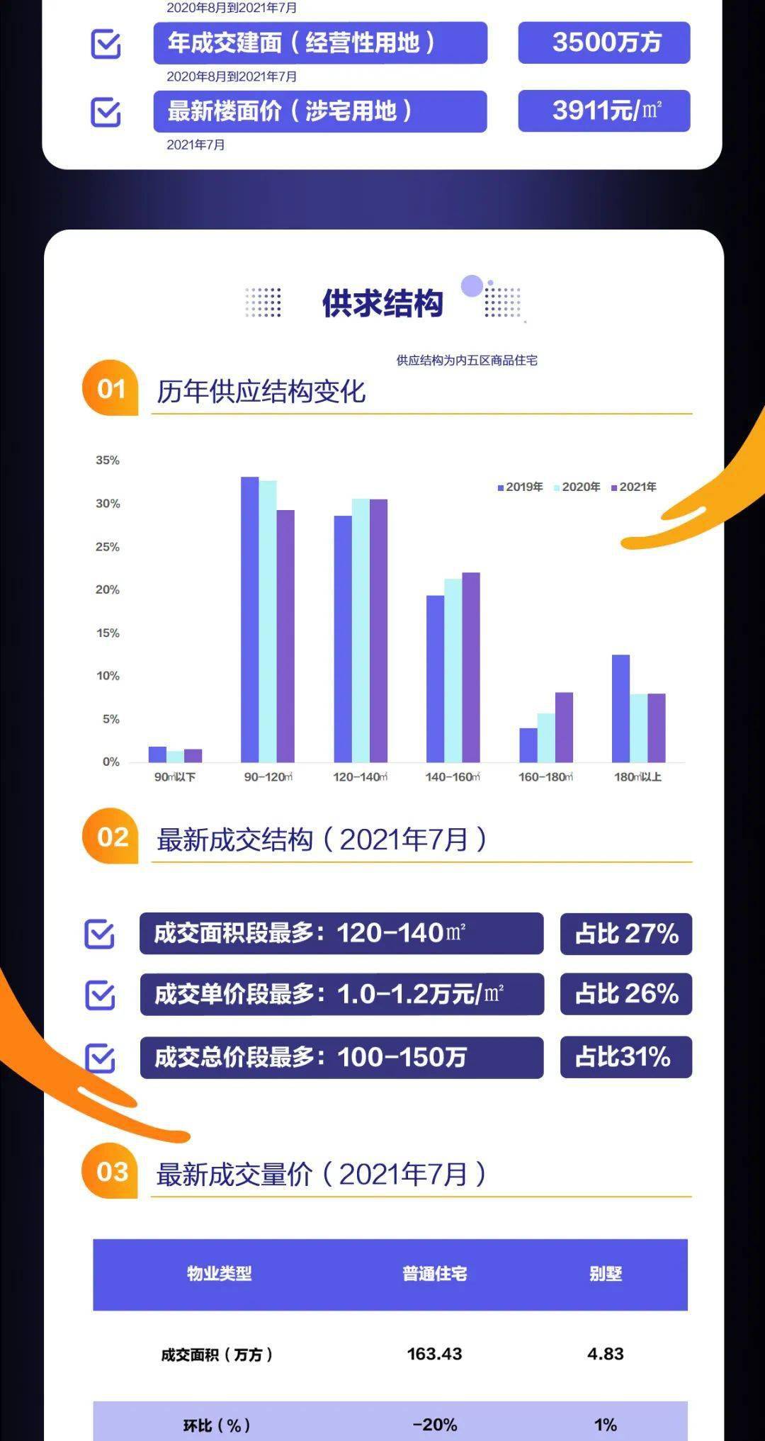 第1100頁