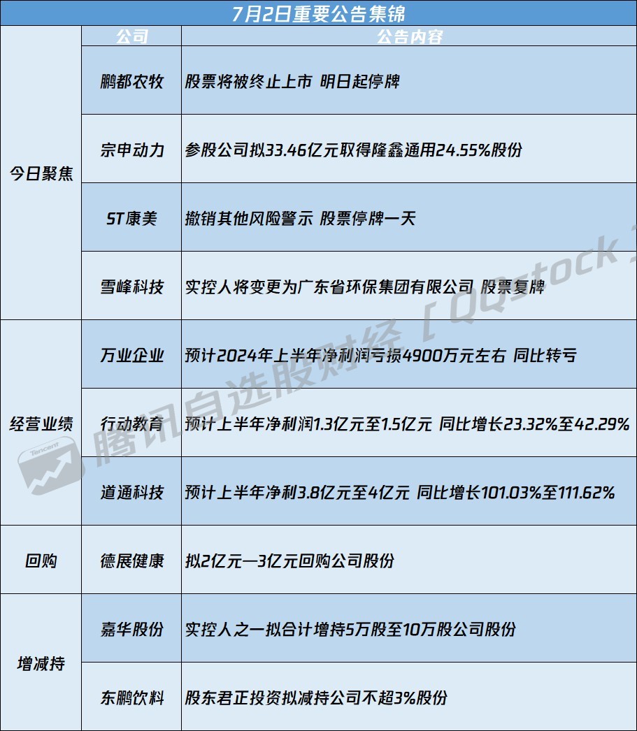 最新資訊速遞，聚焦00566