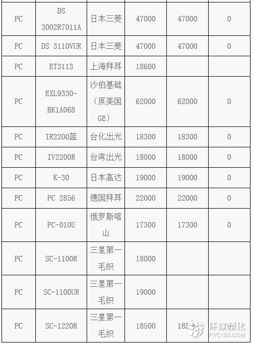 塑料價(jià)格實(shí)時(shí)動(dòng)態(tài)解析，獲取與解讀塑料價(jià)格信息的指南