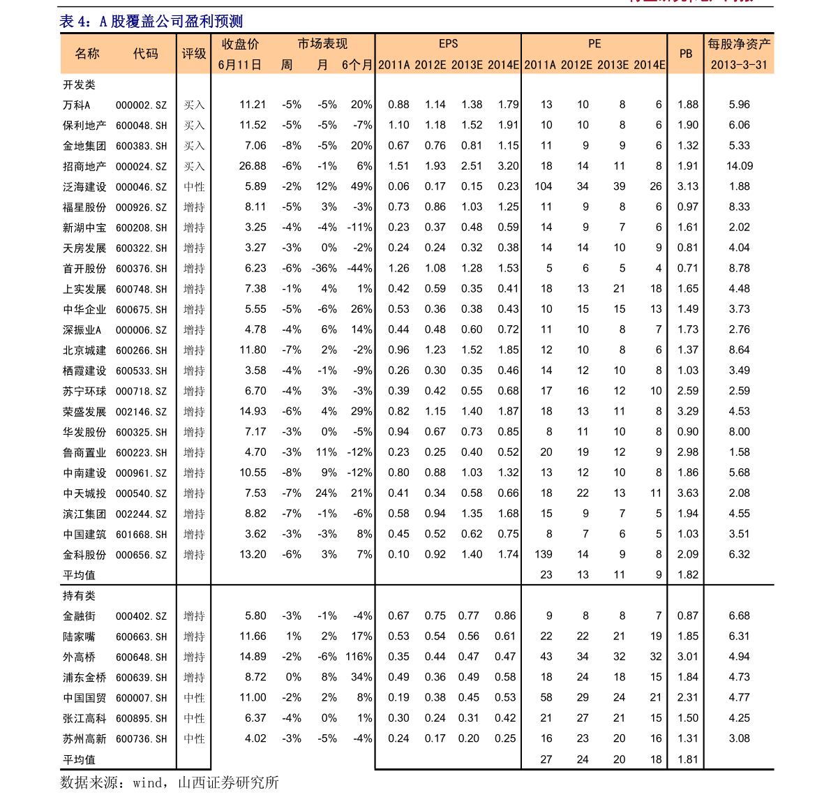 辦公設(shè)備銷售 第149頁