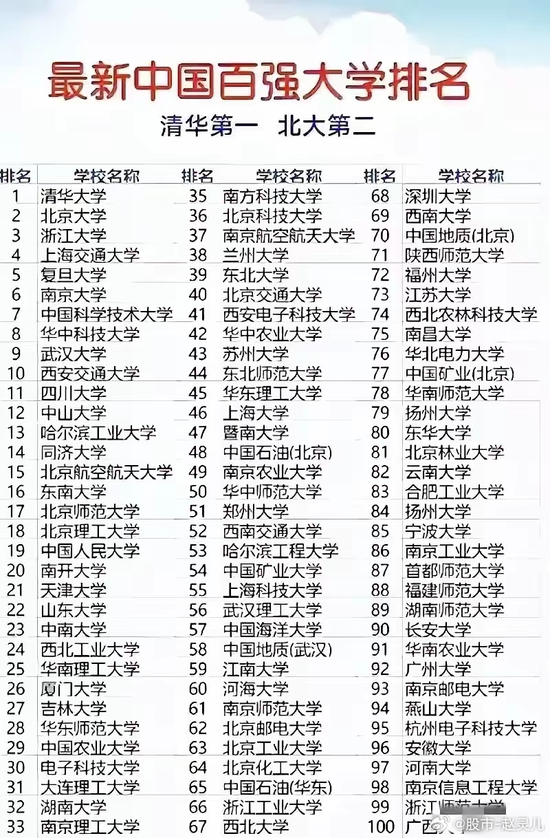 全國二本高校最新排名探索與解析