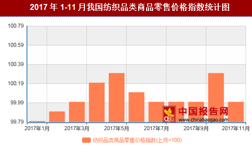 紡織行情變化，織出未來(lái)，自信成就夢(mèng)想