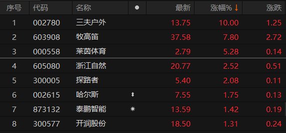 三夫戶外股票最新動(dòng)態(tài)，深度分析與觀點(diǎn)闡述