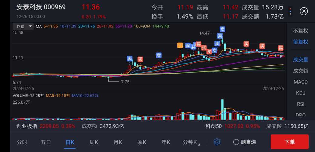 安泰科技股票最新動(dòng)態(tài)，小巷中的隱藏瑰寶。