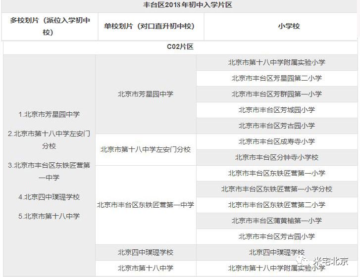 豐臺人大附最新進(jìn)展，未來之城崛起，自信之路展現(xiàn)新篇章