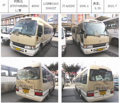 三亞公車拍賣最新動(dòng)態(tài)更新，公車拍賣消息速遞