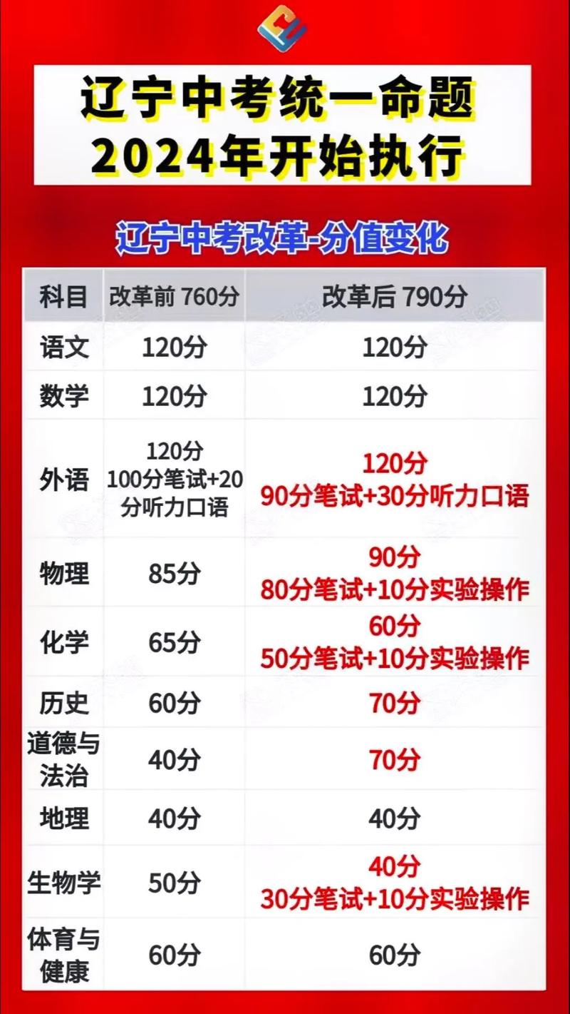 2025年遼寧中考改革最新方案揭曉，啟航新征程夢想啟航