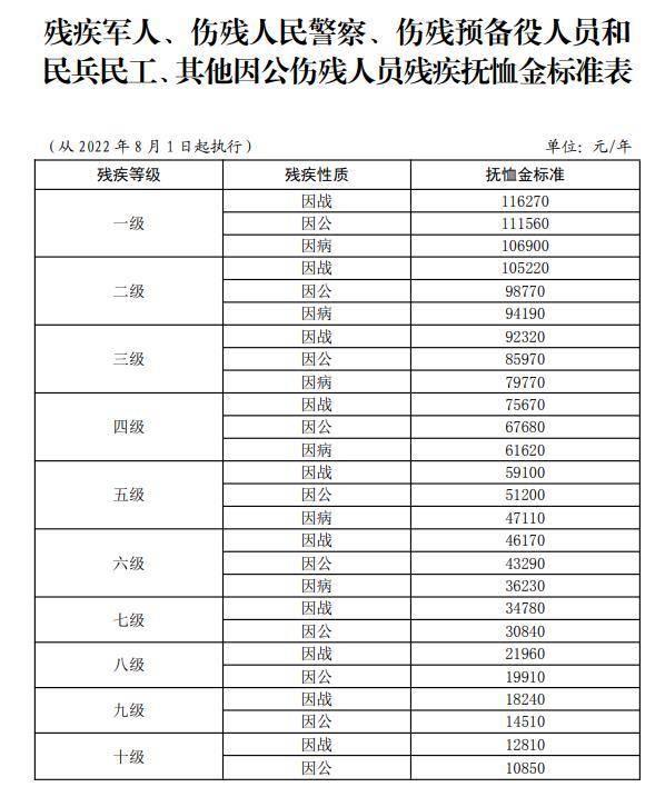 最新傷殘撫恤金標(biāo)準(zhǔn)調(diào)整，自信與成就感的源泉