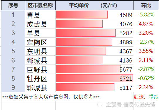 單縣二手房新篇章，家的溫馨與友情深度探索的溫馨居所