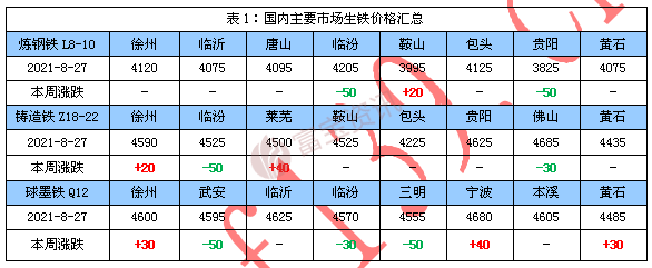 鐵的價(jià)格最新報(bào)價(jià)概覽，市場走勢、影響因素與未來展望