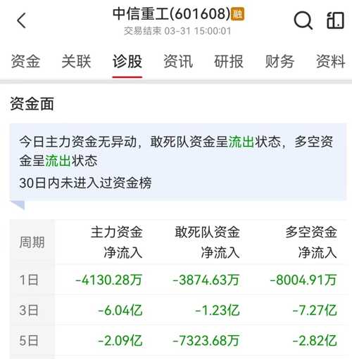 中信重工最新動態(tài)速遞，重磅消息一覽????