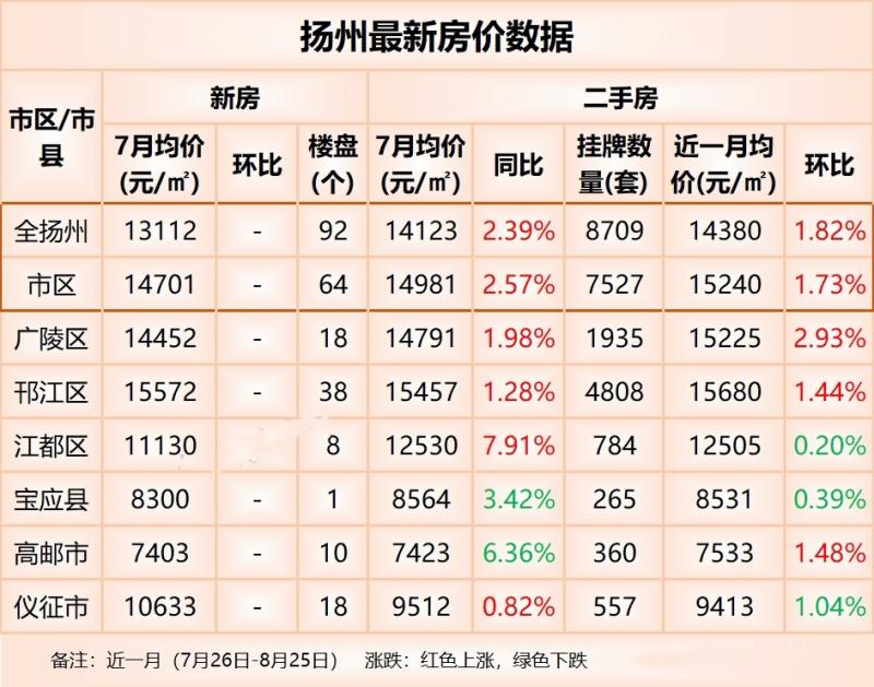 揚州房價走勢揭秘，小巷深處的秘密與最新動態(tài)