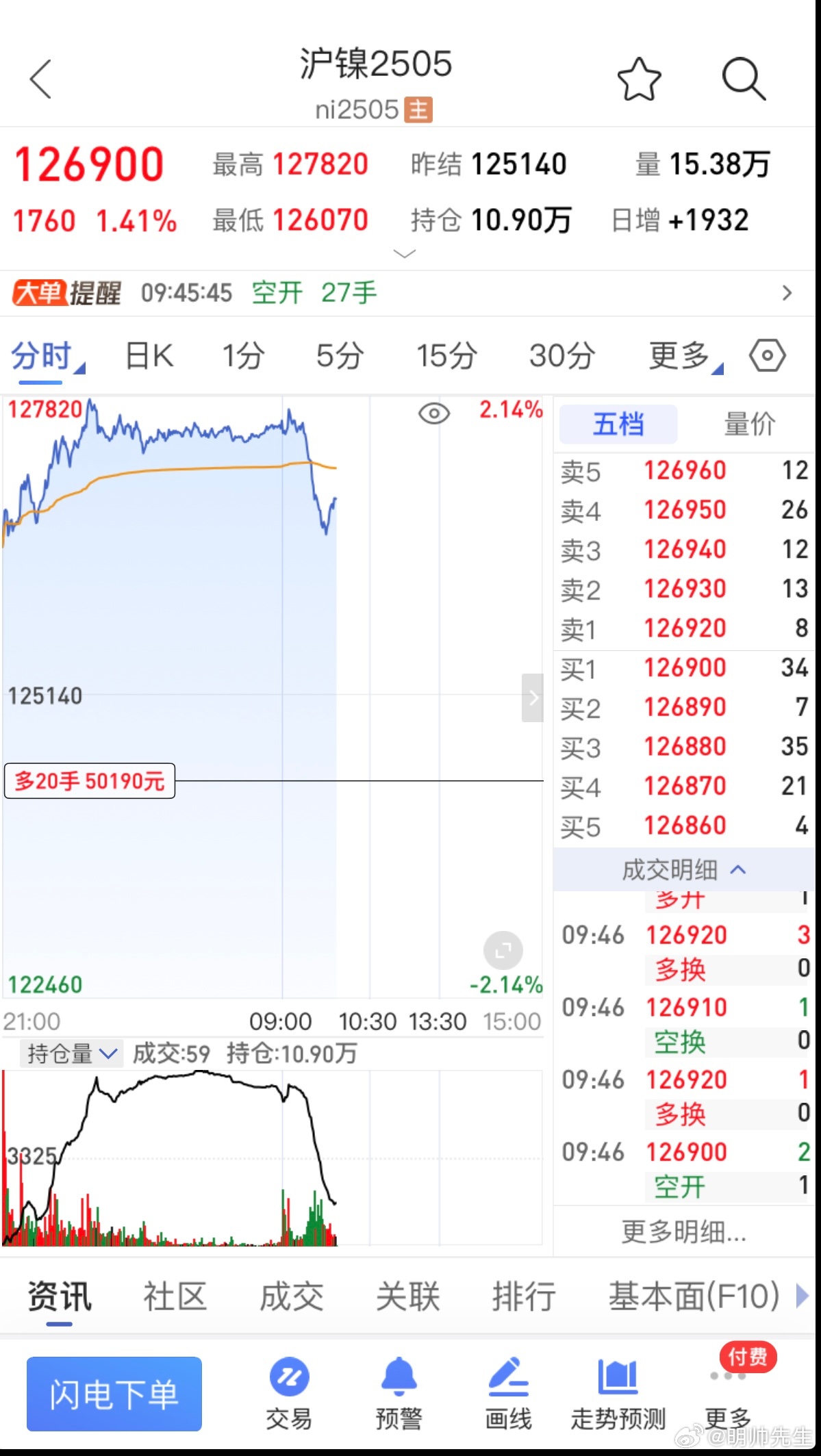 滬鎳最新動態(tài)，風(fēng)云變幻中的成長與應(yīng)對