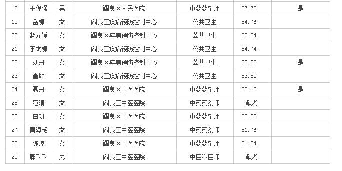 閻良最新熱門職位招聘來襲，等你來挑戰(zhàn)！