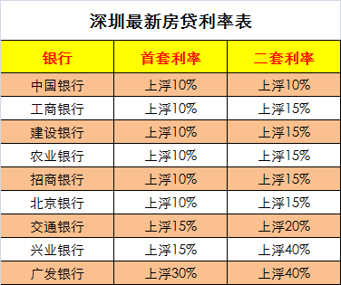 最新房貸利息揭秘，時(shí)代背景下的地位與深遠(yuǎn)影響