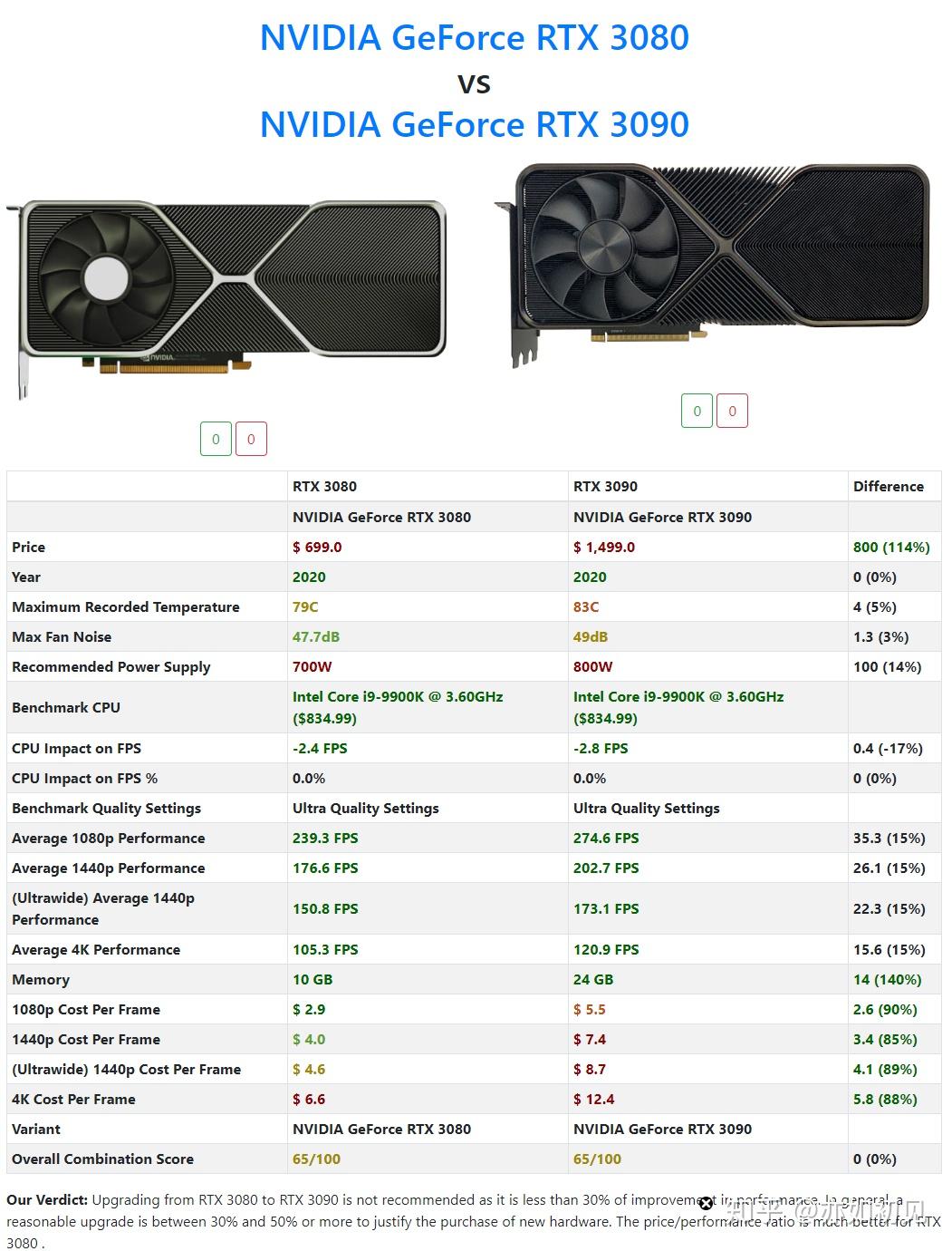 NVIDIA最新顯卡，科技之光重塑未來體驗(yàn)