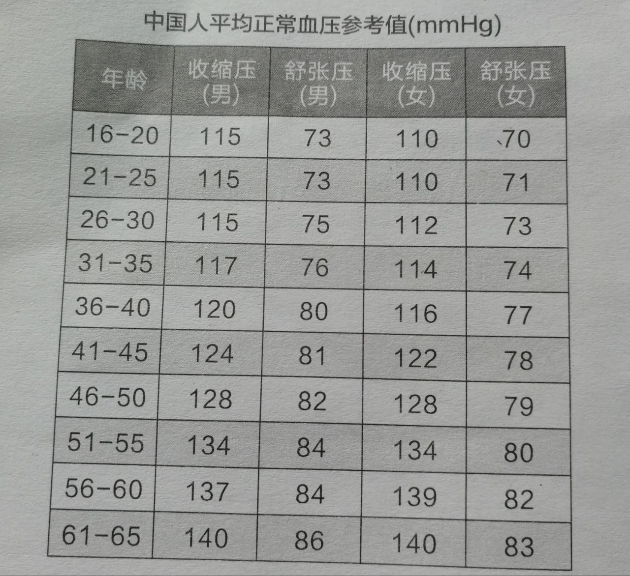 高血壓最新分級標(biāo)準(zhǔn)詳解，你了解嗎？