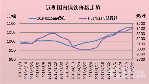 鎳板今日最新價格，科技重塑價值，引領(lǐng)未來趨勢