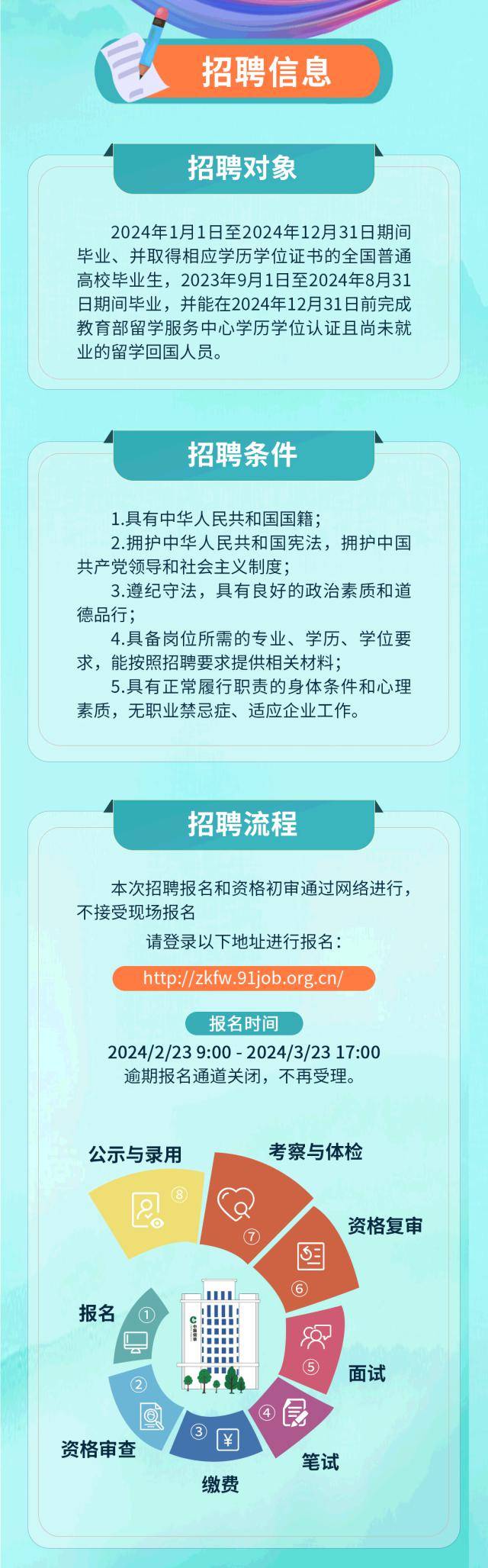 祿口最新招聘信息，職場新機遇的門戶探尋