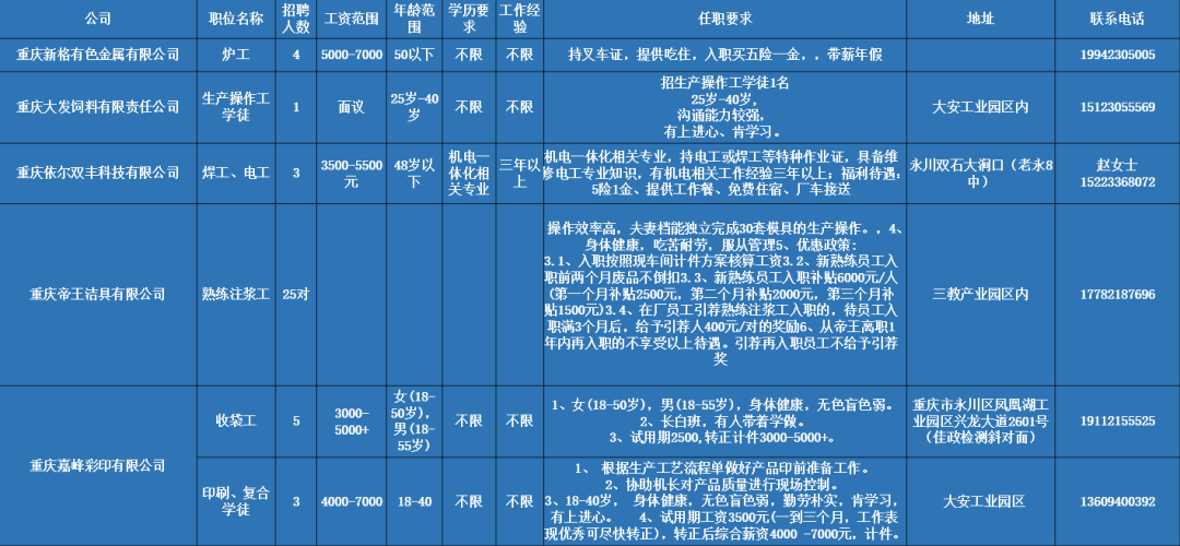 永川最新招聘資訊，與大自然同行，尋找內(nèi)心平和的職場之旅