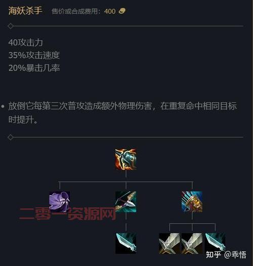 希維爾最新出裝引領(lǐng)游戲潮流，全新裝備搭配攻略