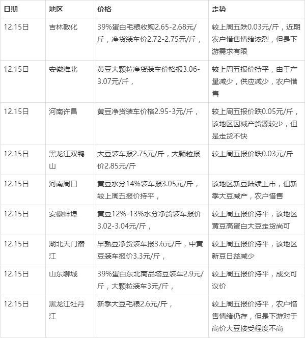 黑龍江大豆最新價(jià)格，探尋自然美景之旅，尋求內(nèi)心寧靜與平和的旅程