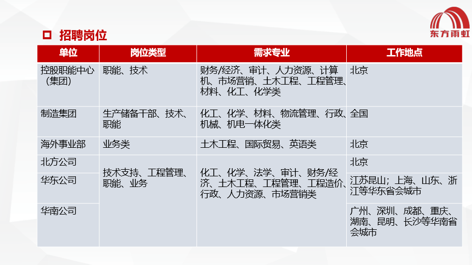 東方雨虹最新招聘，求職路上的奇遇與友情的啟程