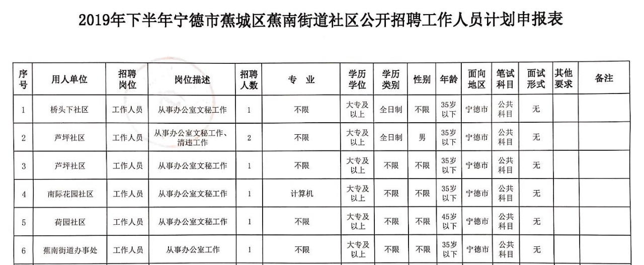 寧德蕉城區(qū)最新招聘，時代脈搏與人才匯聚之地