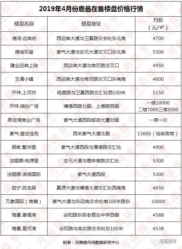 鹿邑縣房價(jià)變遷，希望之光的勵(lì)志故事