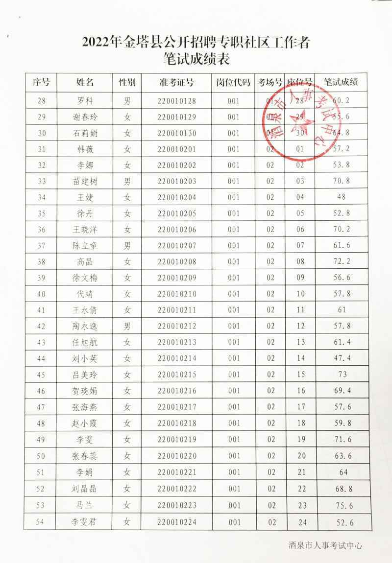 金塔縣最新招聘啟航，學(xué)習(xí)變化助力自信與輝煌之路