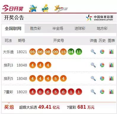 天下彩最新開獎結(jié)果詳解及查詢步驟指南（初學者與進階用戶必備）