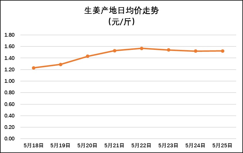姜的最新價格行情與綠色旅行，探尋內(nèi)心平靜的旅程