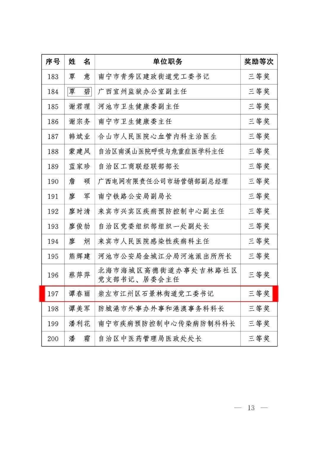 江州區(qū)最新領(lǐng)導(dǎo)任免名單公布，新任領(lǐng)導(dǎo)名單揭曉